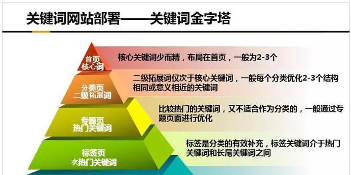 提升网站排名，掌握SEO优化技巧