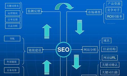 网站百度SEO排名优化技巧全解析（提高网站排名的7个要点和4个步骤）