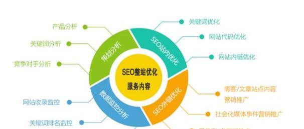 网站百度SEO优化全方位指南（从基本工作到部署）