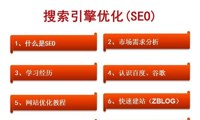 如何进行网站首页SEO优化（打造高效的网站首页排名策略）