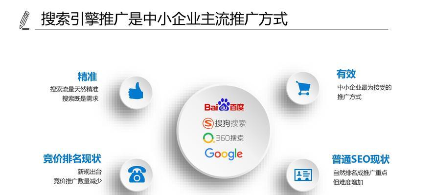 网站SEO优化技巧与方案分享（从链接）